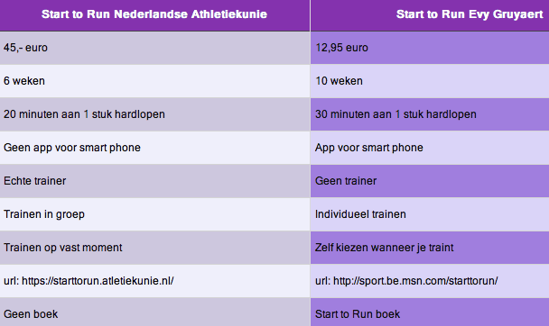 start to run nl versus start to run be 