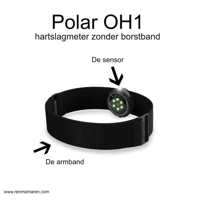 Polar OH1: je hartslag meten tijdens het lopen